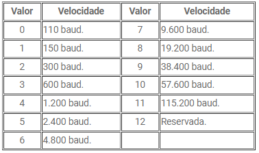 Fagor — tela 1