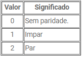 Fagor — tela 3