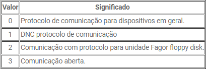 Fagor — tela 5